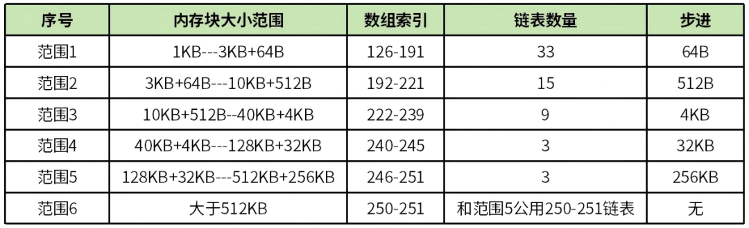 14张图彻底搞懂malloc、free源码 图13