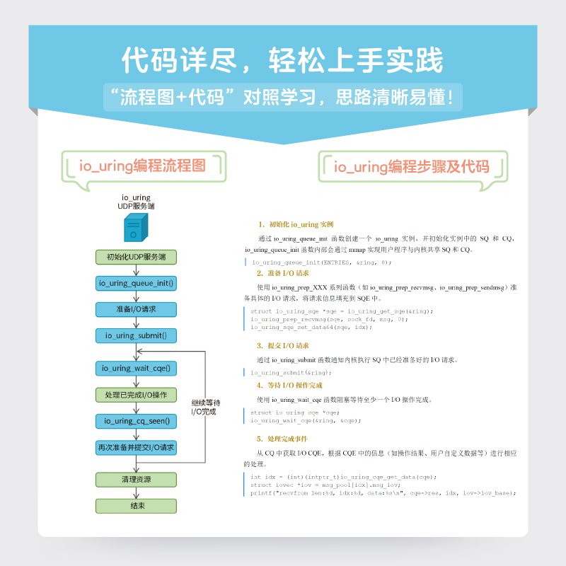 代码详尽,轻松上手实践:io_uring 编程流程与代码对照