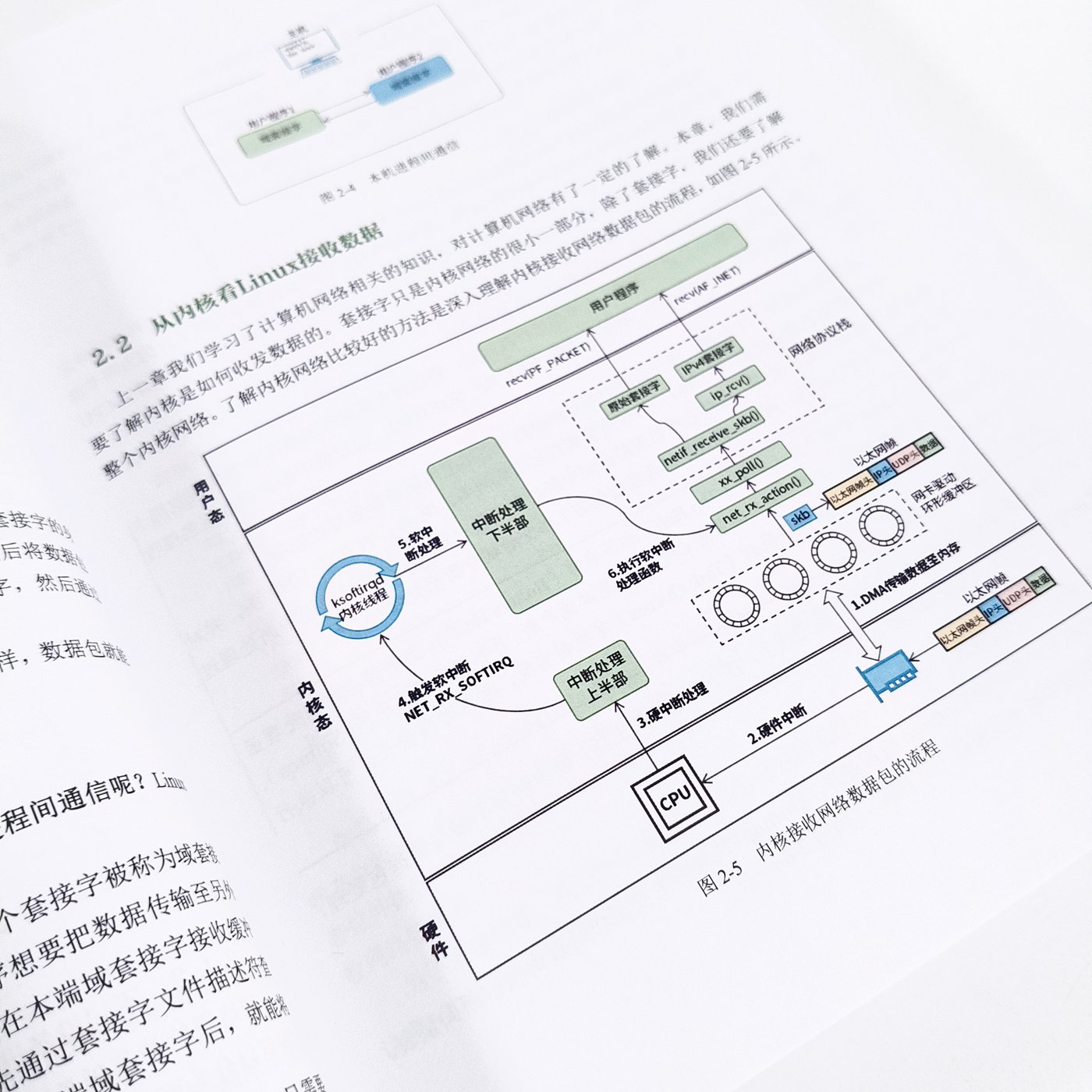 内页实拍:从内核看 Linux 接收数据(内核接收网络数据包全流程)