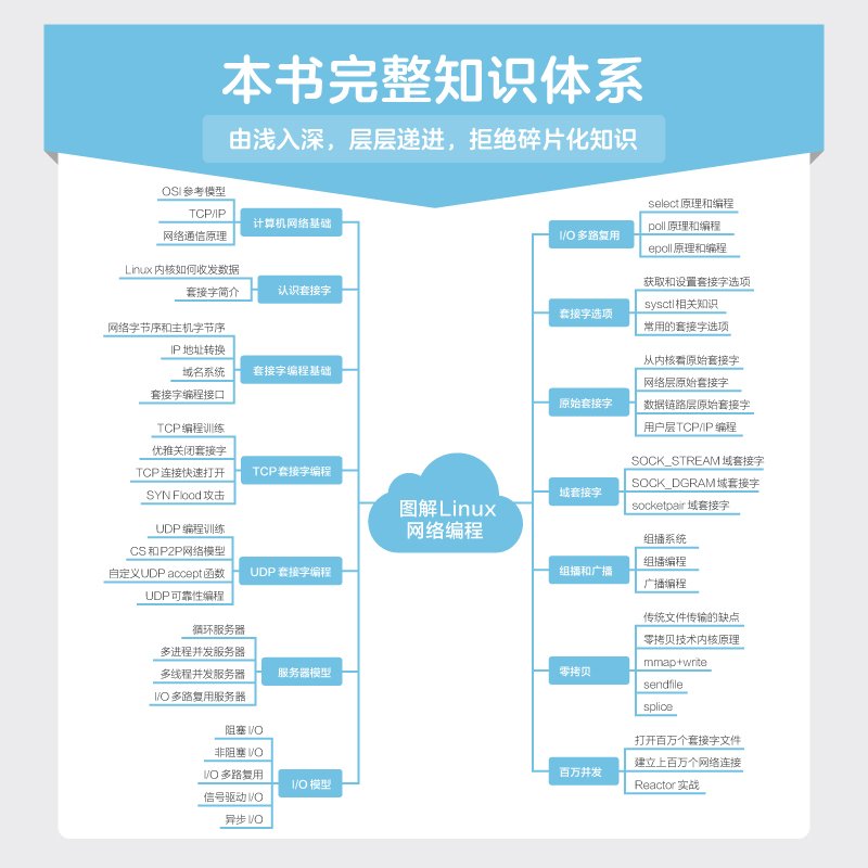 本书完整知识体系:由浅入深,层层递进
