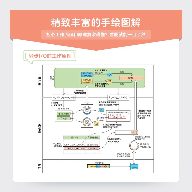 精致丰富的手绘图解:异步 I/O 的工作原理